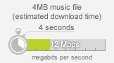 12 Mbps speed graph