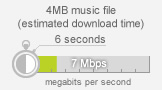 7 Mbps speed graph